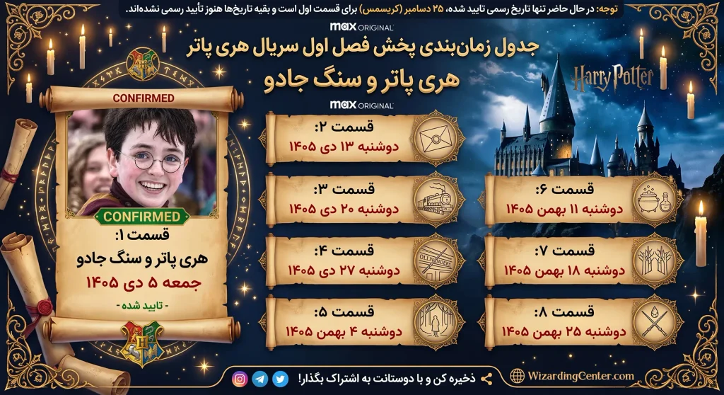 جدول پخش احتمالی فصل اول سریال هری پاتر